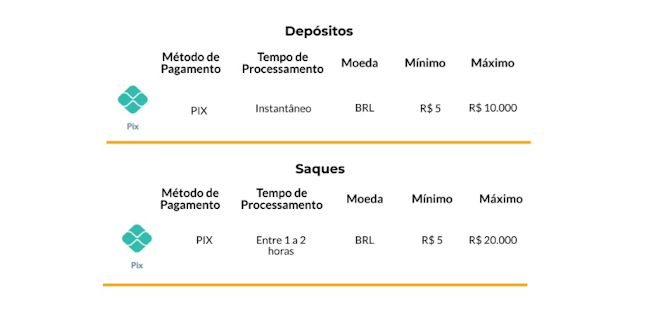 Betting world cup