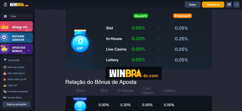 Grupo da blaze